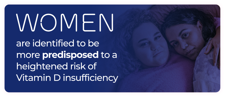 Women are identified to be more predisposed to a heightened risk of Vitamin D insufficiency.